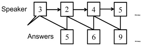 Flow-of-the-paced-auditory-serial-addition-test